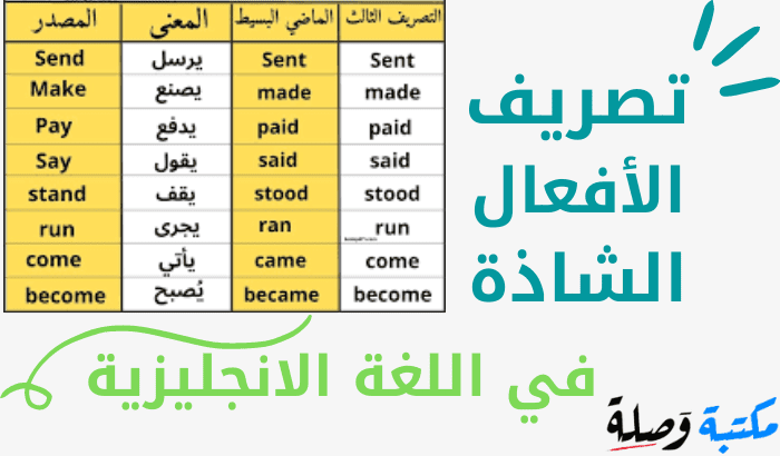 تصريف الأفعال الشاذة في اللغة الانجليزية PDF