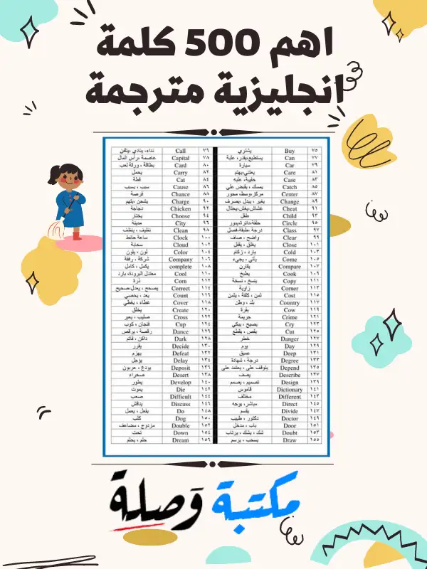 اهم 500 كلمة انجليزية مترجمة