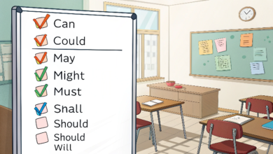 Modal Verbs in English with Examples